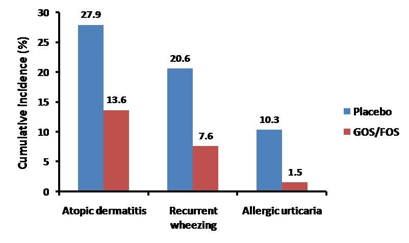oligosaccharides-and-infant-immunity-figure-2