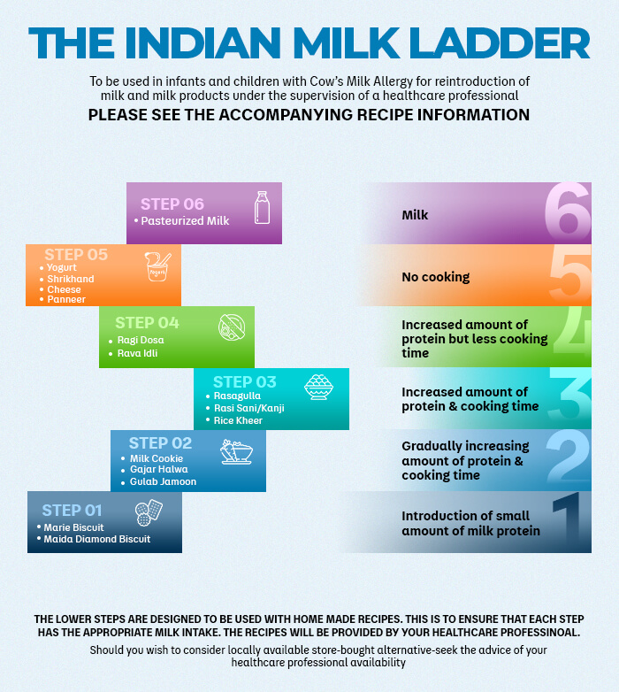 Milk Ladder
